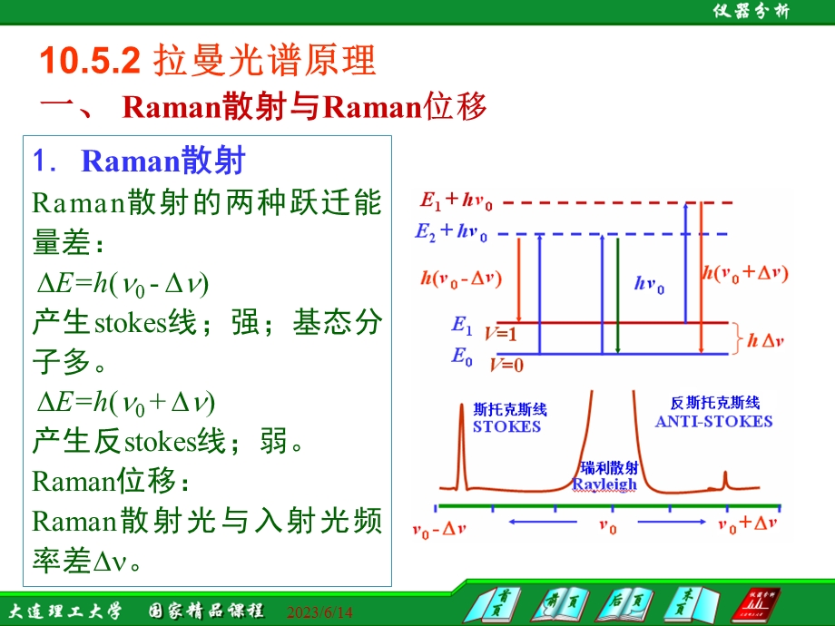 仪器分析大连理工大学105激光拉曼光谱法.ppt_第3页