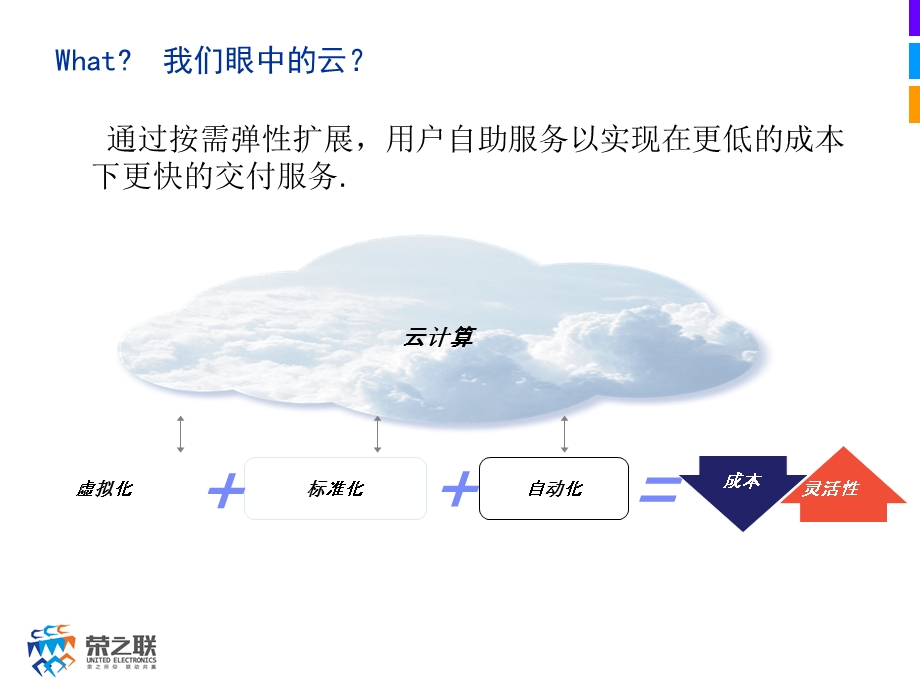 企业级IAAS云计算基础架构平台.ppt_第3页