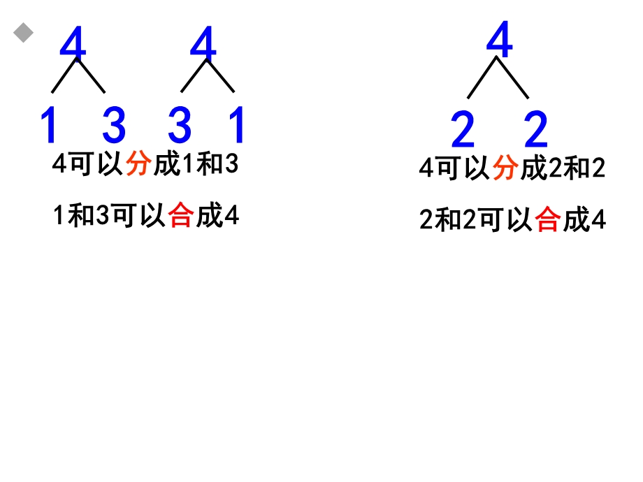 人教版一年级上册数学《2-5的分与合》.ppt_第3页