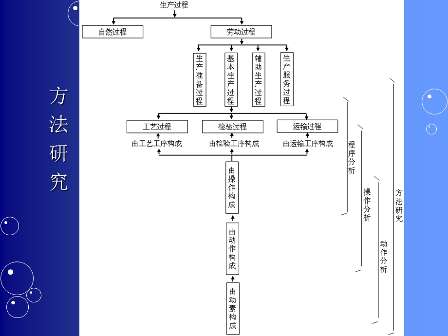 作业测定与操作分析.ppt_第3页