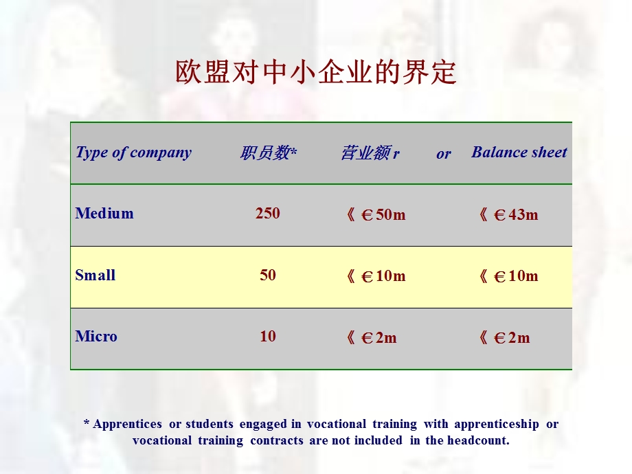 中小企业-百年经典.ppt_第2页