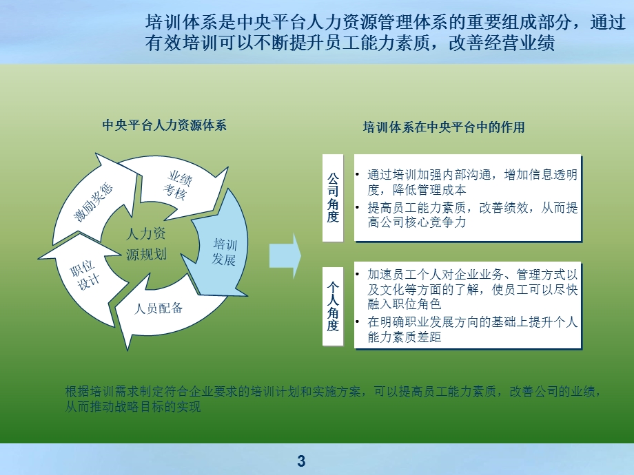 中小企业培训体系(范本).ppt_第3页