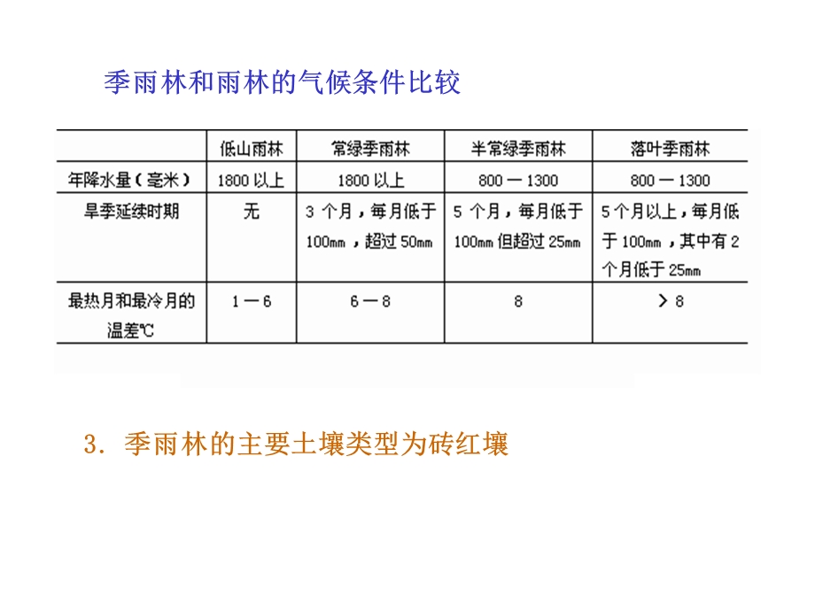 主要陆地植被分类分述2植物地理学.ppt_第2页