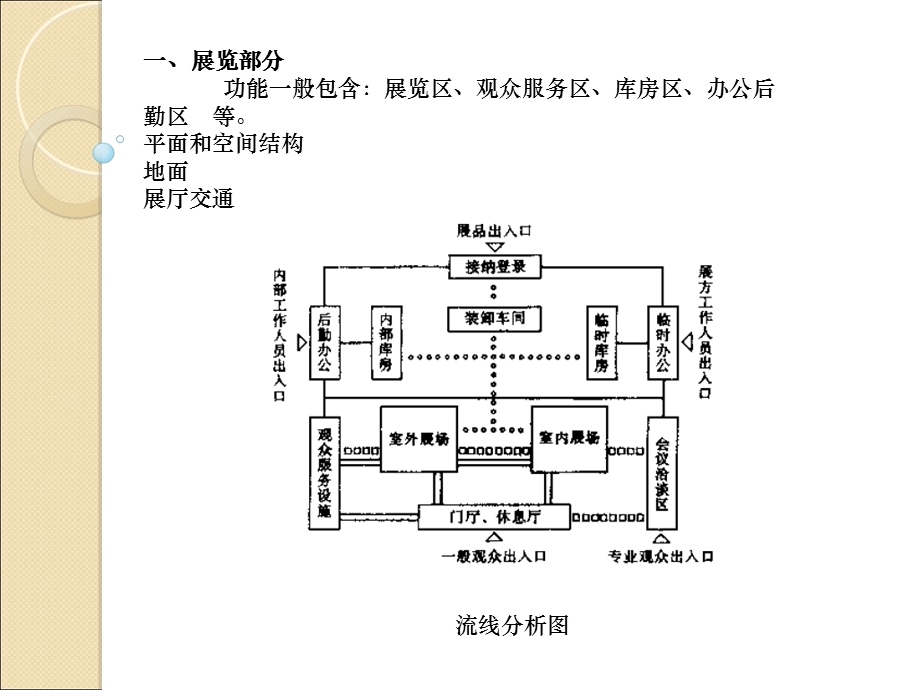 会展中心定义及发展.ppt_第3页