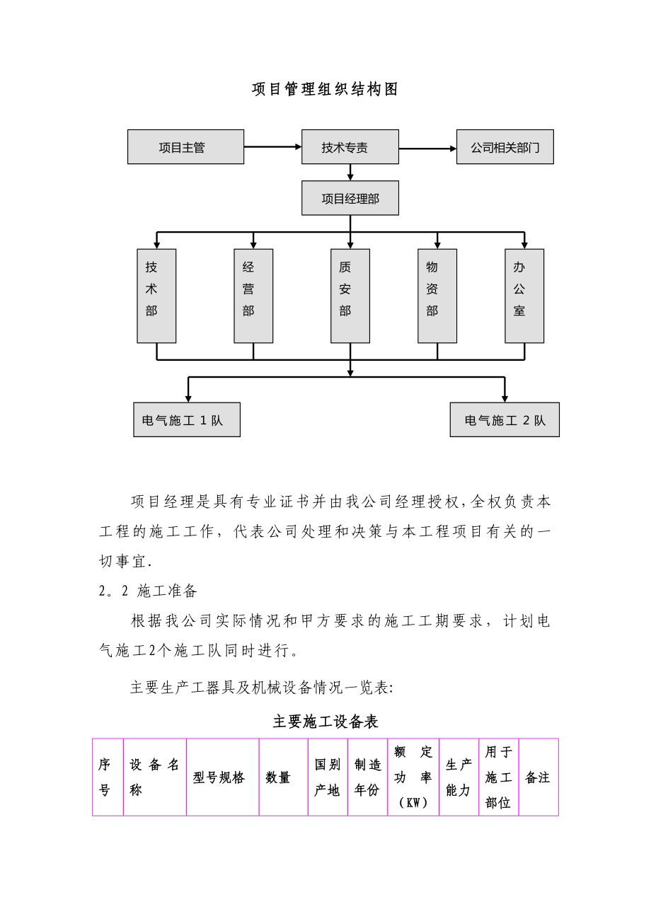 【建筑施工方案】“三供一业”供电分离移交改造工程零星施工方案.doc_第3页