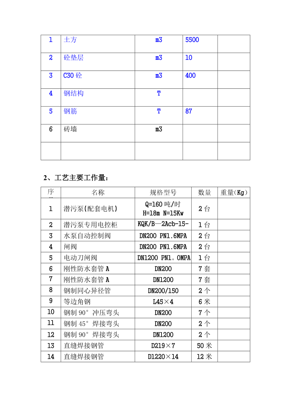 【建筑施工方案】生产废水综合治理(80万吨厂排水改造)施工方案.doc_第3页