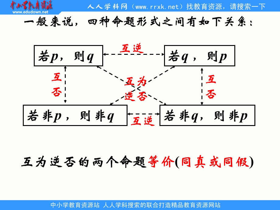 中职数学基础模块上册《充要条件》ppt课件.ppt_第3页