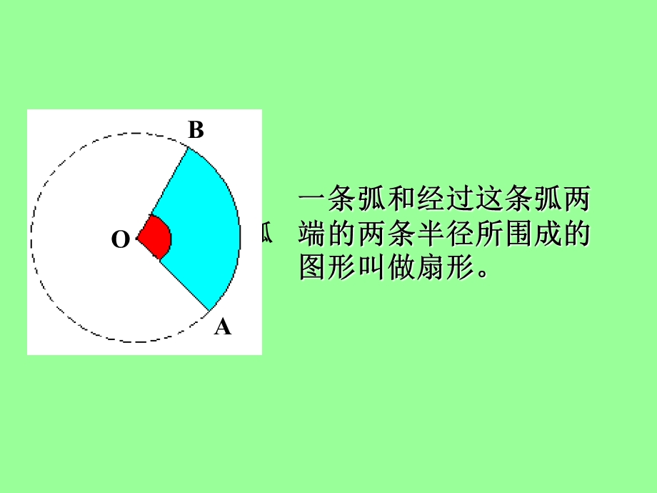 人教版版数学六年级上册《扇形的面积》精品.ppt_第3页