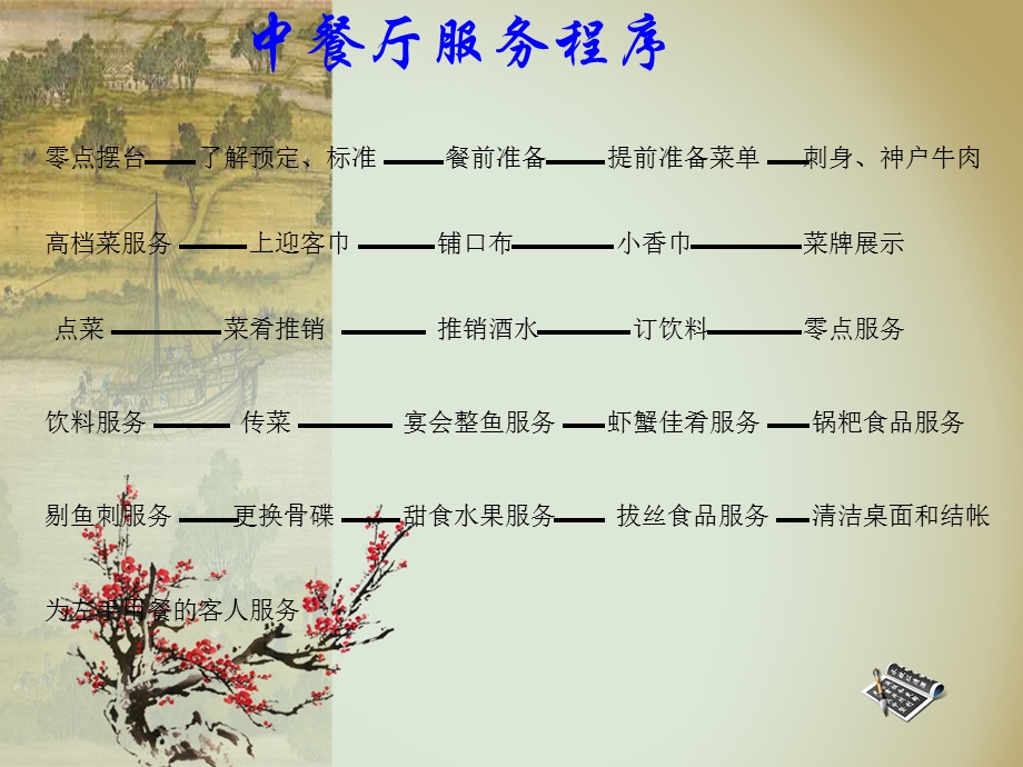 中餐厅服务程序.ppt_第1页