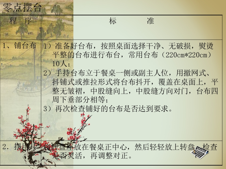 中餐厅服务程序.ppt_第2页