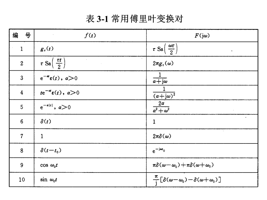 信号与系统三大变换.ppt_第2页