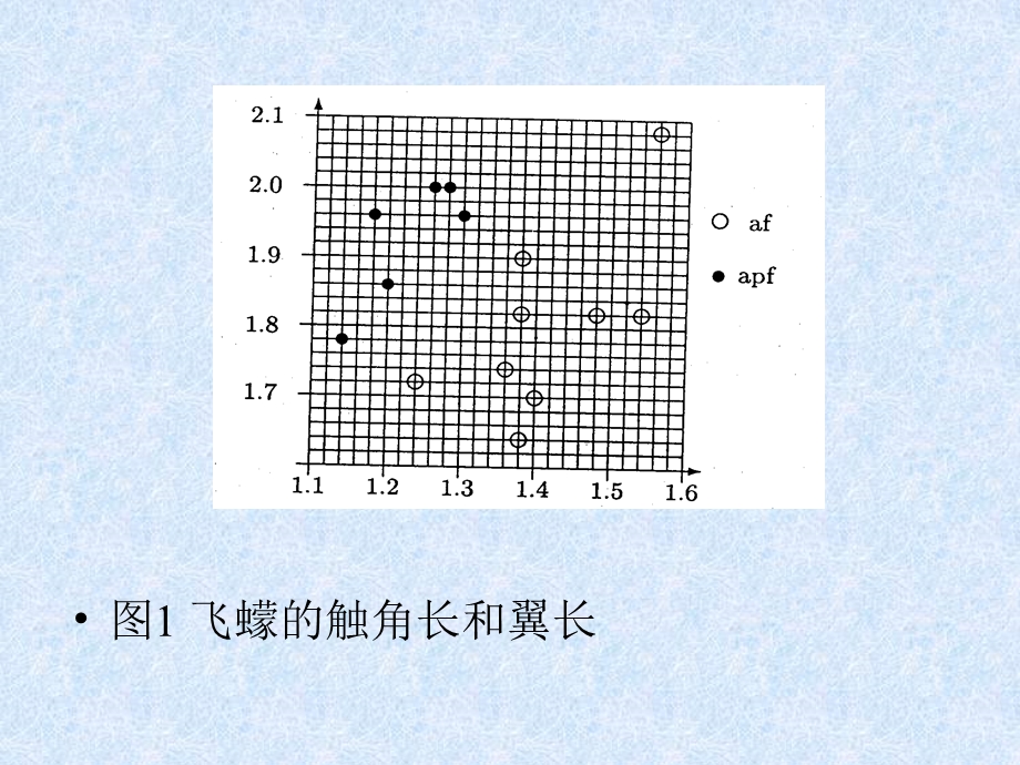 人工神经网络建模matlab.ppt_第3页