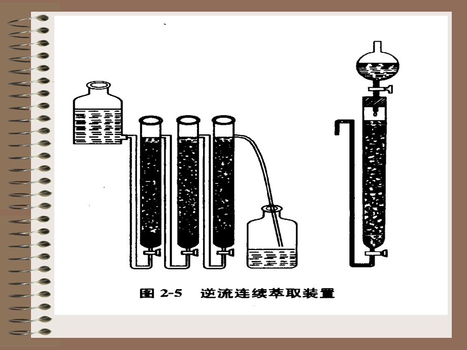 中药化学成分的分离方法.ppt_第3页