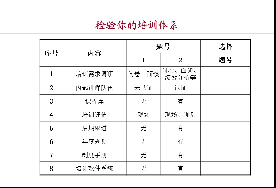 企业年度培训计划制定与培训体系建设讲师讲义.ppt_第3页