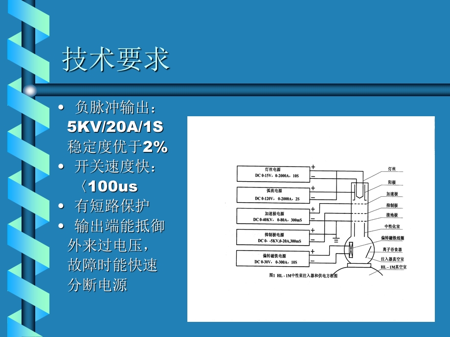 中性束注入器抑制极电源.ppt_第2页