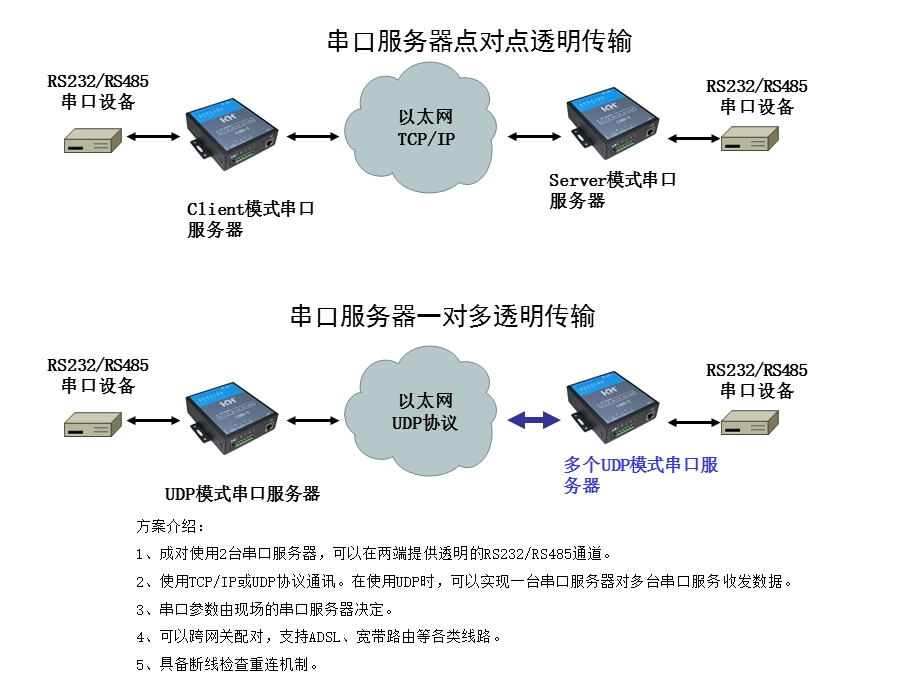 以太网TCPIPUDP协议.ppt_第3页