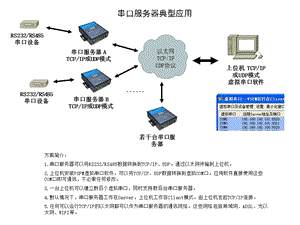 以太网TCPIPUDP协议.ppt