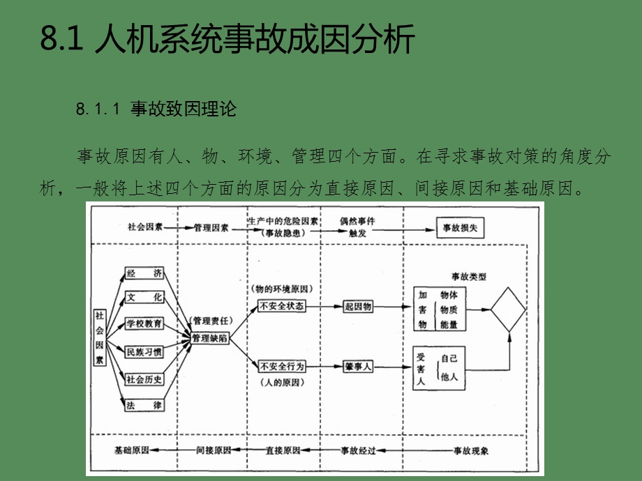 人机系统事故分析及安全设计.ppt_第2页