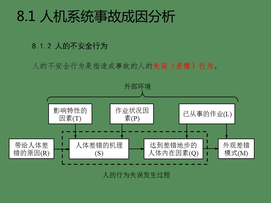 人机系统事故分析及安全设计.ppt_第3页