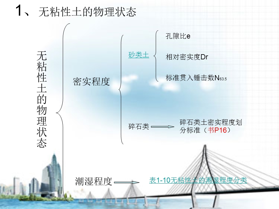 任务1-3土的物理状态指标.ppt_第3页