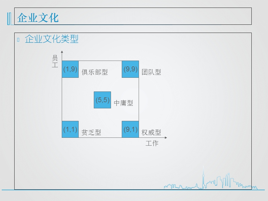 企业文化经营-谷歌.ppt_第3页