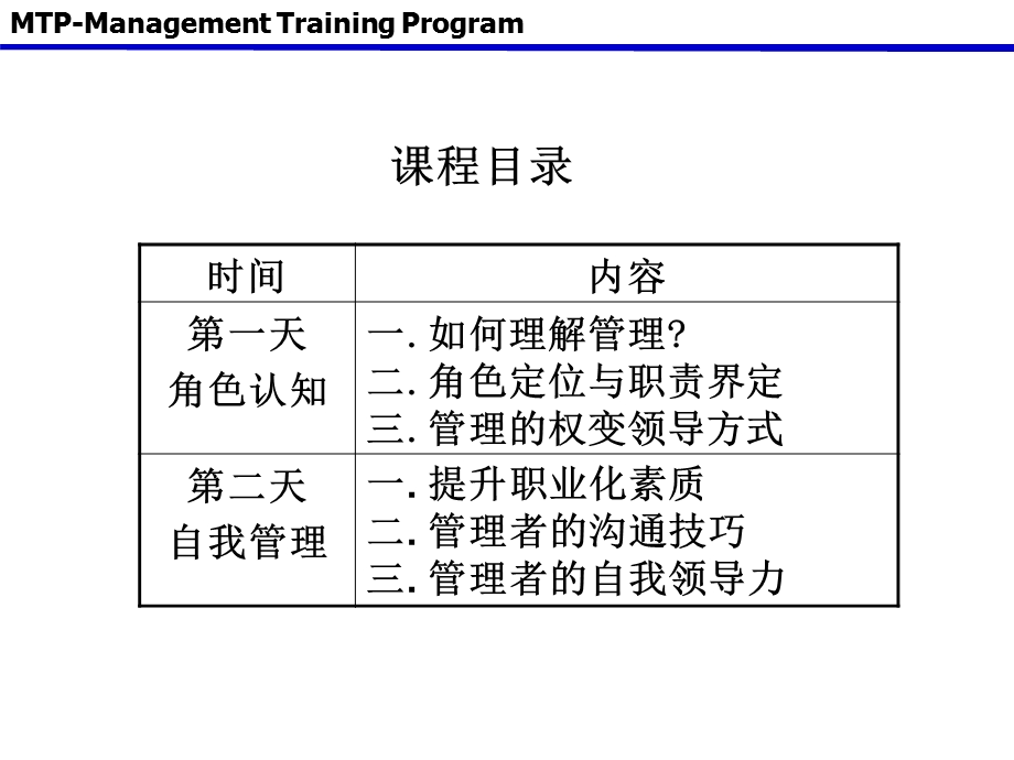 中层干部培训-角色定位学员.ppt_第3页