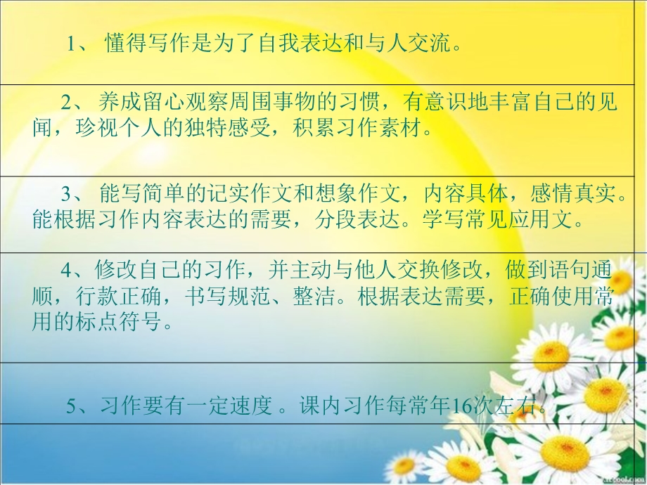 习作教学交流材料.ppt_第3页