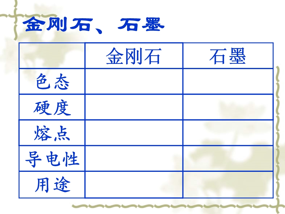 九年级化学上册碳和碳的化合物复习课课件粤教版.ppt_第2页