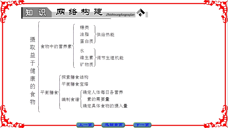 主题2摄取益于健康的食物主题2主题归纳提升.ppt_第2页