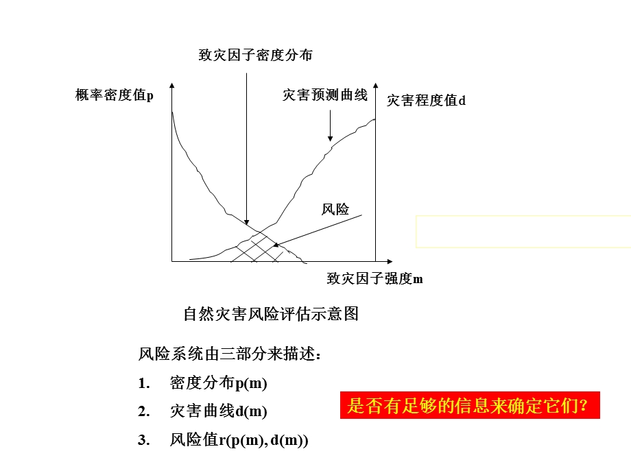 信息扩散的风险评价方法.ppt_第2页