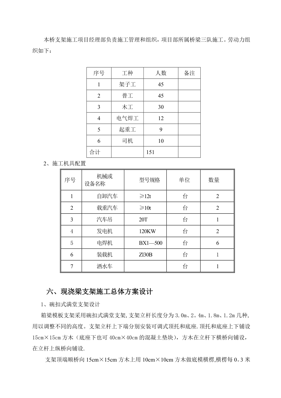 【施工管理】现浇梁满堂支架施工组织设计.doc_第3页