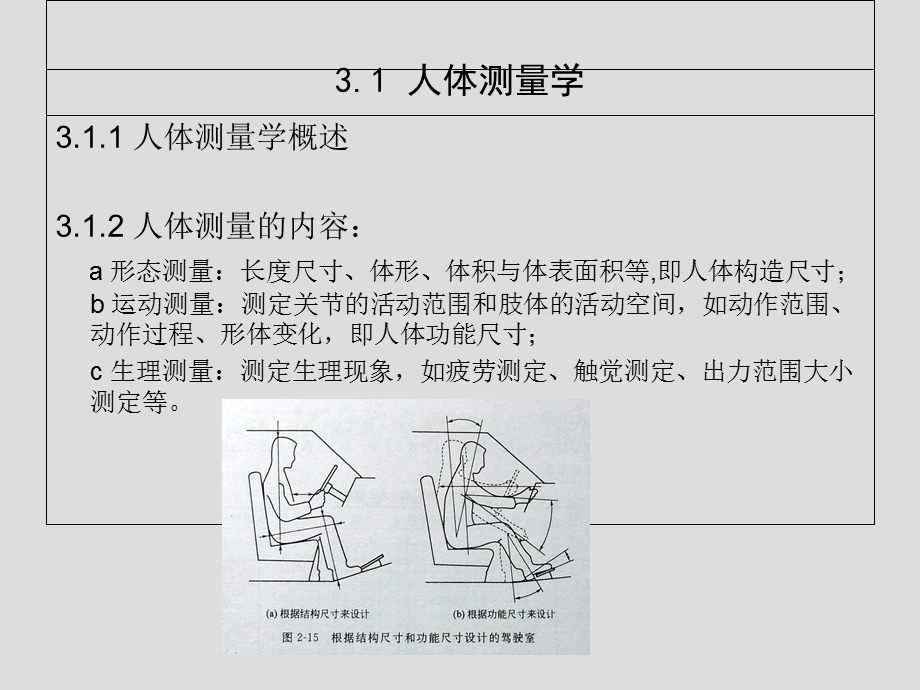 人体测量与人体尺寸.ppt_第2页