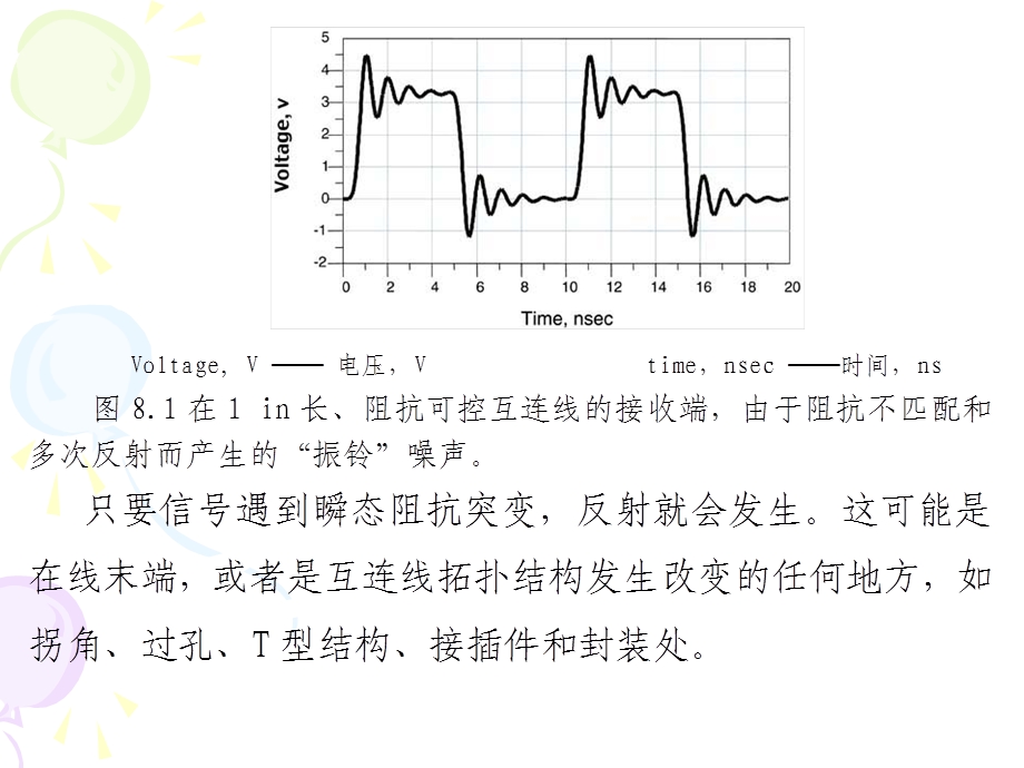 信号完整性-9~10反射.ppt_第3页