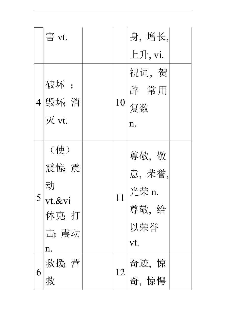 必修一Unit4全套预习和随堂练习及重难点讲解（含答案）.doc_第2页