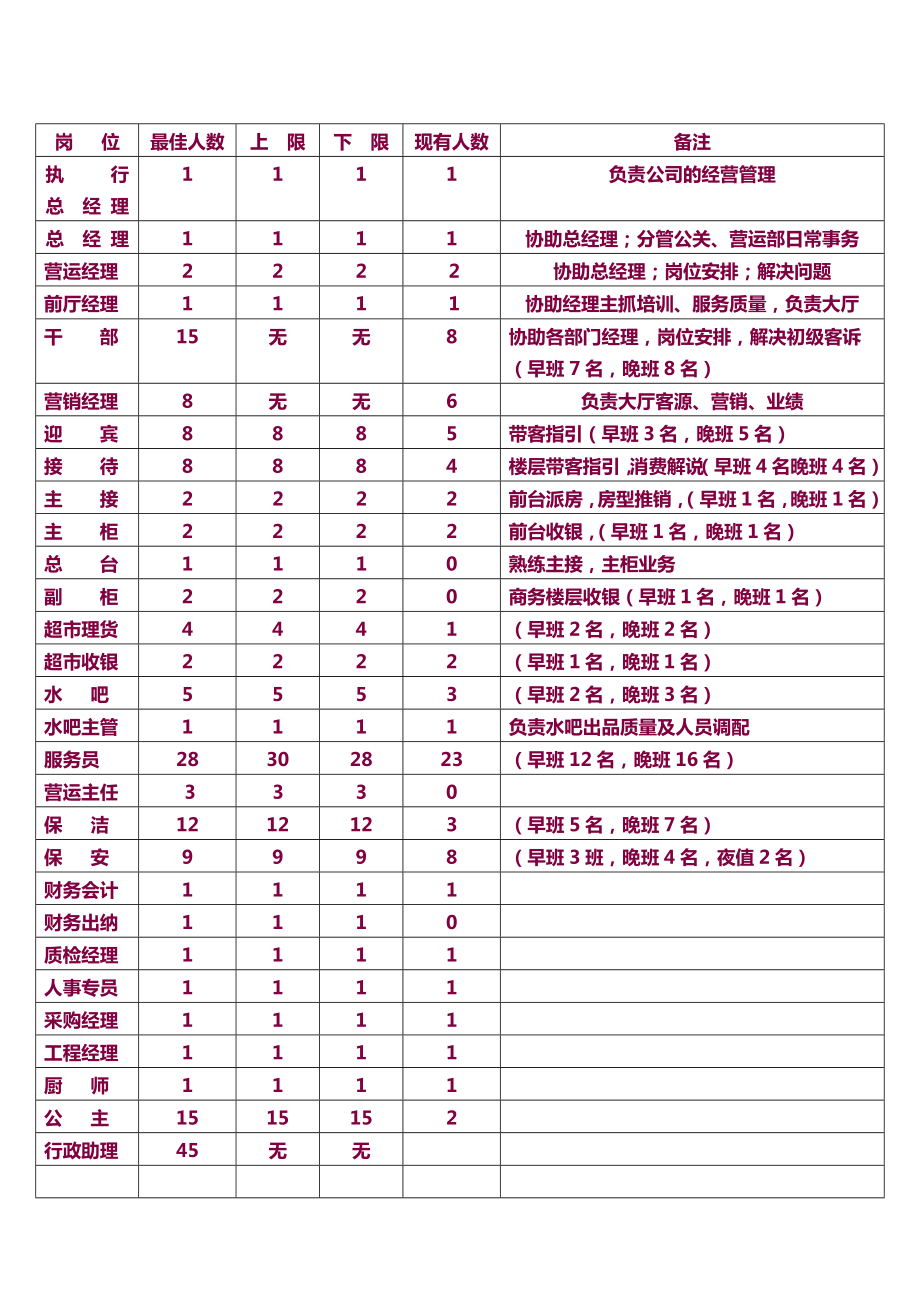 【5A文】正规夜总会规章管理制度细则.doc_第2页