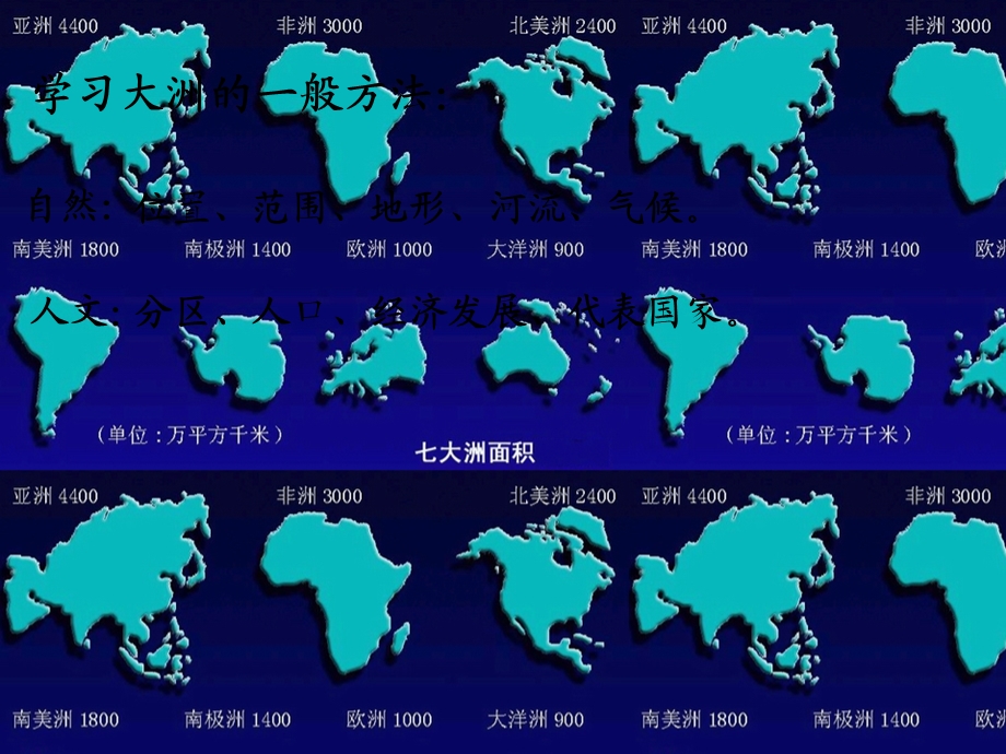 亚洲的自然环境课件.ppt_第3页