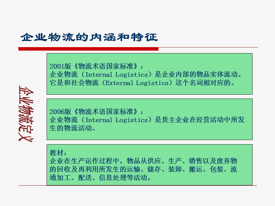 企业物流管理复习知识点.ppt_第2页