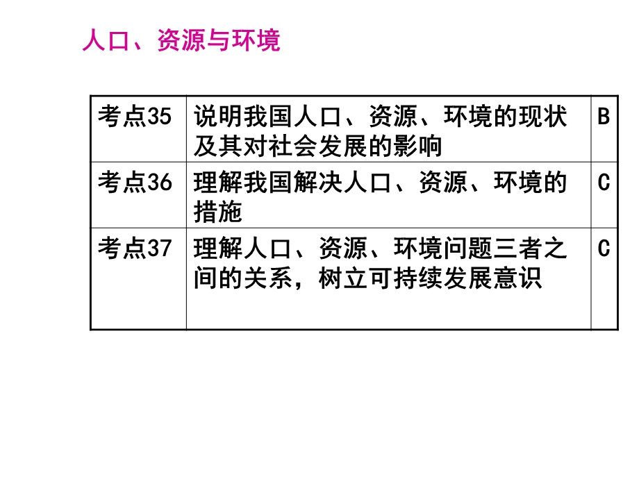 人口资源与环境.ppt_第1页