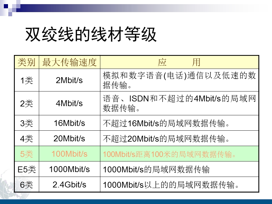 主要网络设备介绍.ppt_第3页