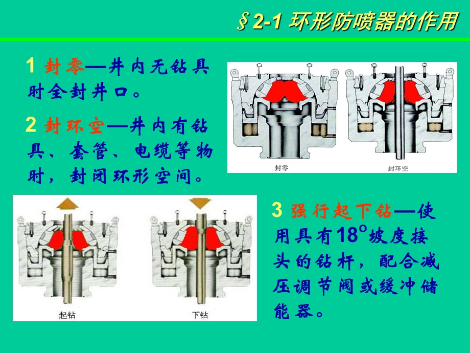 井控环形防喷器详细讲解.ppt_第2页