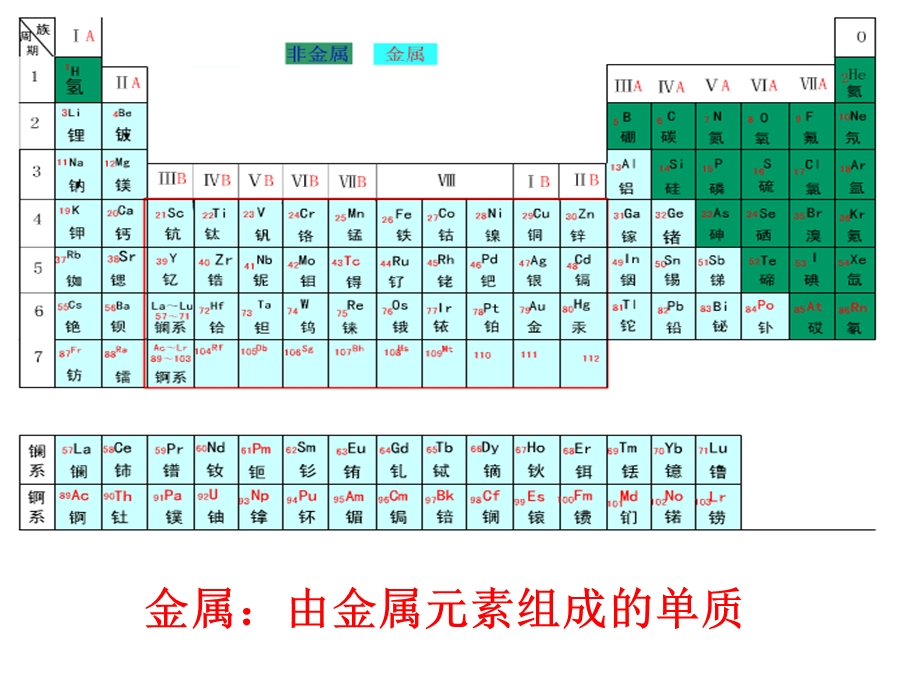 九年级科学寻找金属变化的规律.ppt_第3页