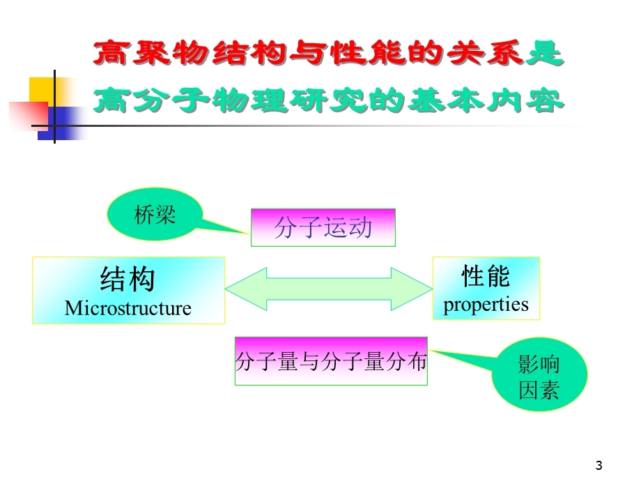 人类的文明史==材料的发展史.ppt_第3页