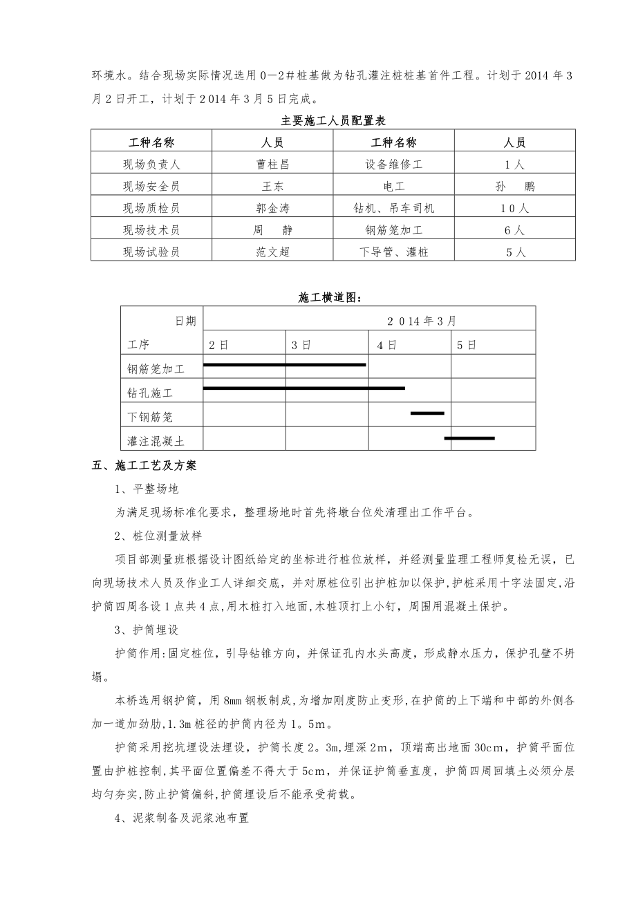 xx庙钻孔灌注桩施工方案.doc_第2页