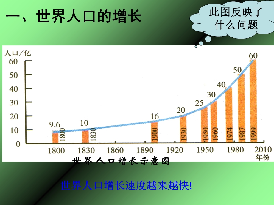 人口增长与计划生育.ppt_第2页