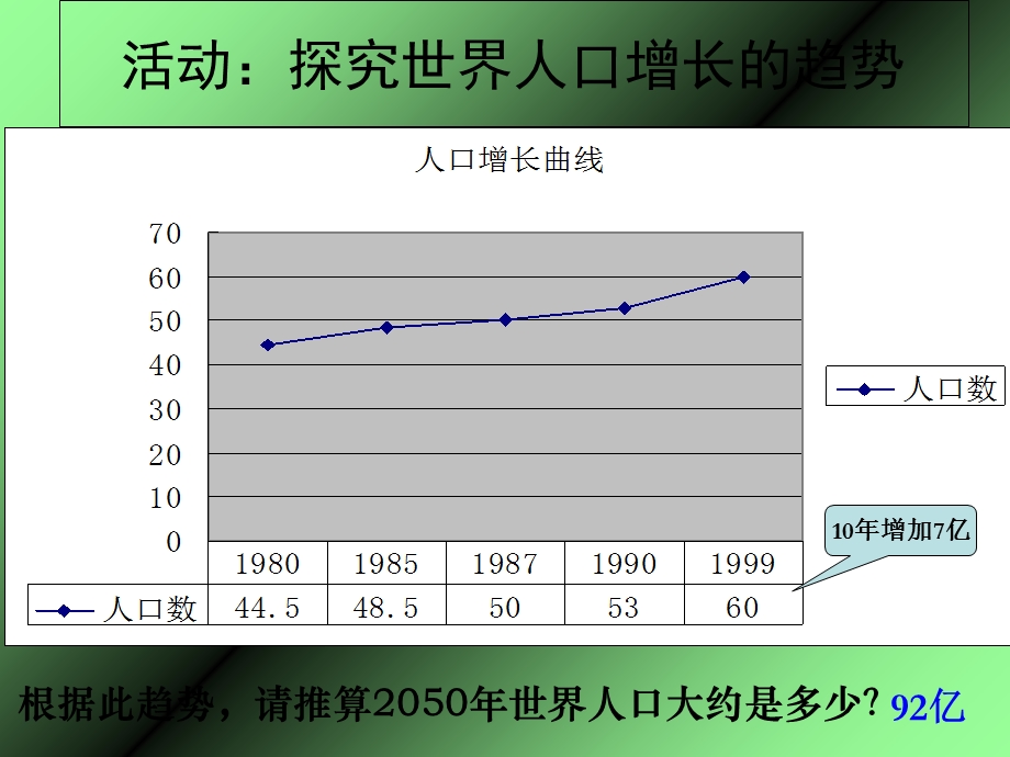 人口增长与计划生育.ppt_第3页