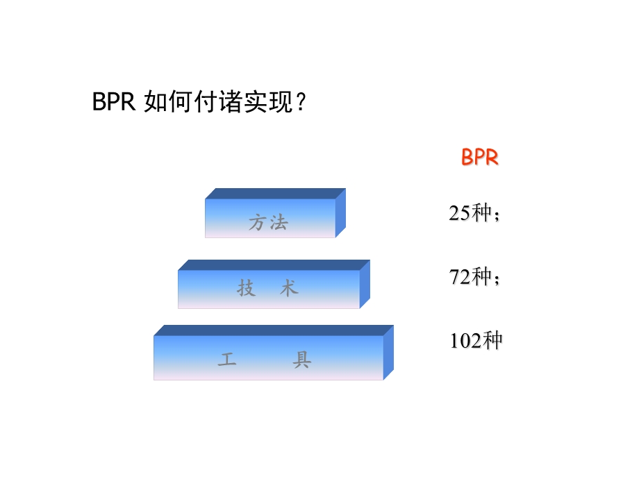 业务流程再造的25种方法、72种技术、102种工具.ppt_第2页