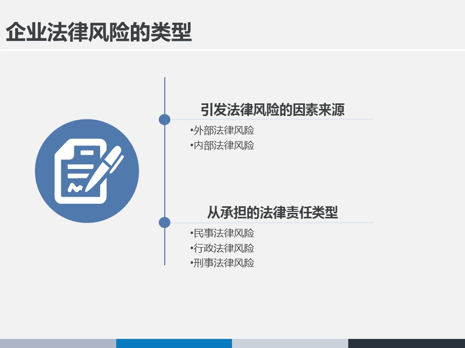 企业法律风险防范培训2015(陆逊律师).ppt_第3页