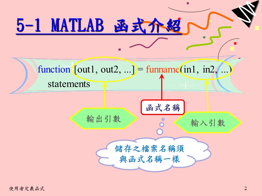 使用者定义函式.ppt_第3页