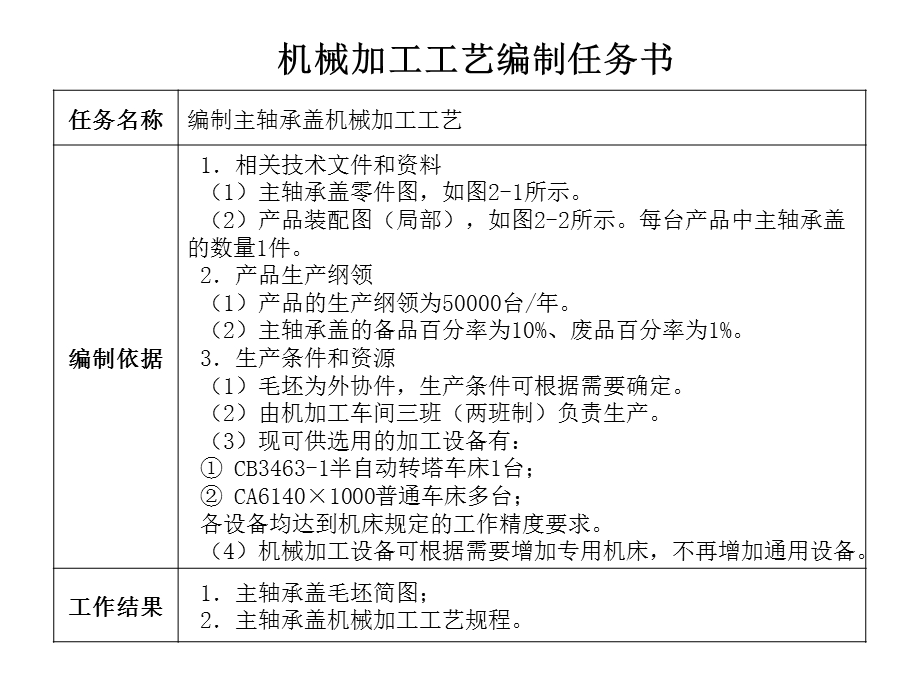 主轴承盖零件机械加工工艺编制资料.ppt_第3页