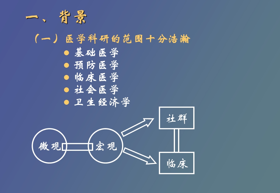 临床科研选题与立题的原则与方法.ppt_第3页